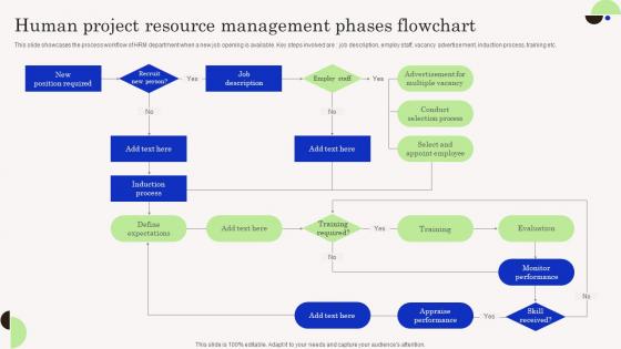 Human Project Resource Management Phases Flowchart Structure Pdf