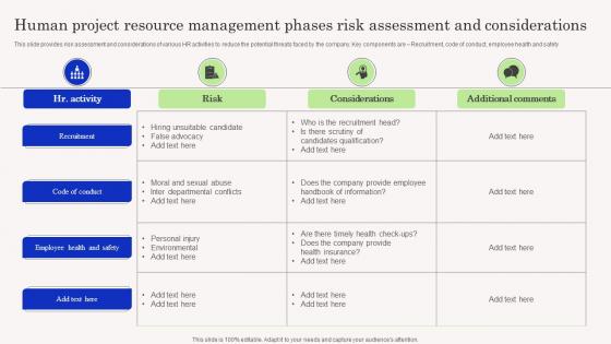 Human Project Resource Management Phases Risk Assessment And Considerations Brochure Pdf