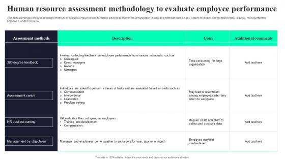 Human Resource Assessment Methodology To Evaluate Employee Performance Demonstration Pdf