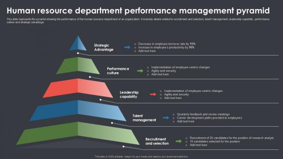 Human Resource Department Performance Management Pyramid Ppt Powerpoint SS Human Resource Department Performance Management Pyramid Ppt Powerpoint SS