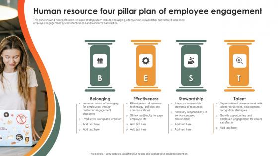 Human Resource Four Pillar Plan Of Employee Engagement Diagrams Pdf