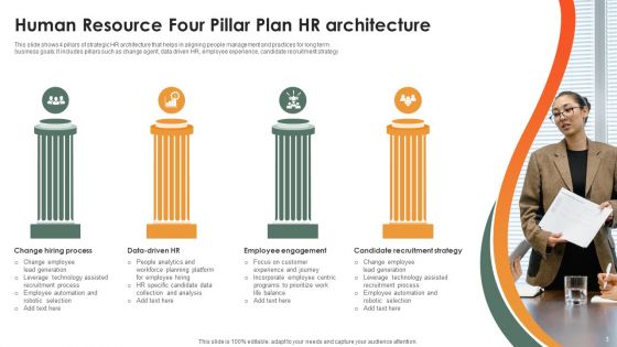 Human Resource Four Pillar Plan Ppt PowerPoint Presentation Complete Deck With Slides