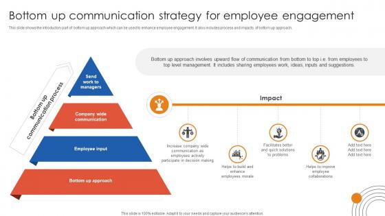 Human Resource Industrial Relationship Bottom Up Communication Strategy For Employee Engagement Human Resource Industrial Relationship Bottom Up Communication Strategy For Employee Engagement