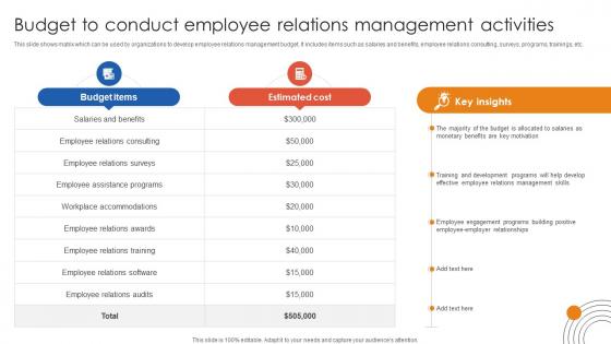 Human Resource Industrial Relationship Budget To Conduct Employee Relations Management Activities