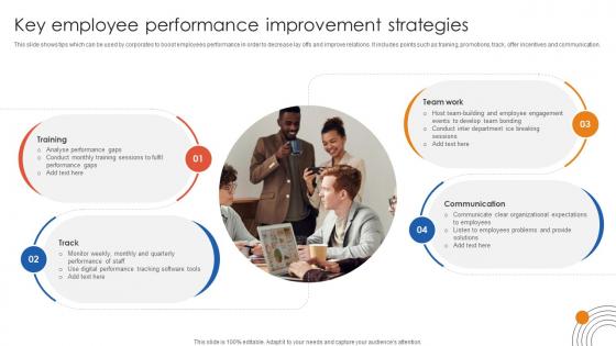 Human Resource Industrial Relationship Key Employee Performance Improvement Strategies Human Resource Industrial Relationship Key Employee Performance Improvement Strategies