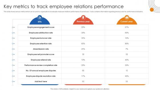 Human Resource Industrial Relationship Key Metrics To Track Employee Relations Performance Human Resource Industrial Relationship Key Metrics To Track Employee Relations Performance
