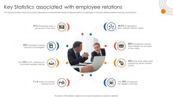 Human Resource Industrial Relationship Key Statistics Associated With Employee Relations Human Resource Industrial Relationship Key Statistics Associated With Employee Relations