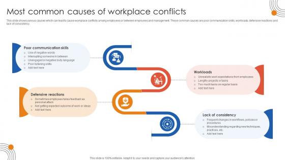 Human Resource Industrial Relationship Most Common Causes Of Workplace Conflicts Human Resource Industrial Relationship Most Common Causes Of Workplace Conflicts