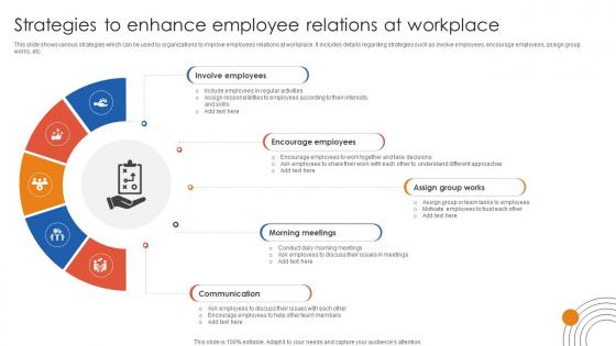 Human Resource Industrial Relationship Strategies To Enhance Employee Relations At Workplace