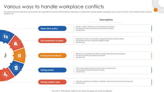 Human Resource Industrial Relationship Various Ways To Handle Workplace Conflicts Human Resource Industrial Relationship Various Ways To Handle Workplace Conflicts