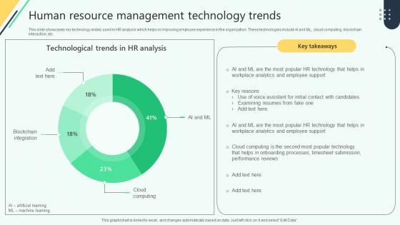 Human Resource Management Technology Trends Analysing Hr Data For Effective Decision Making