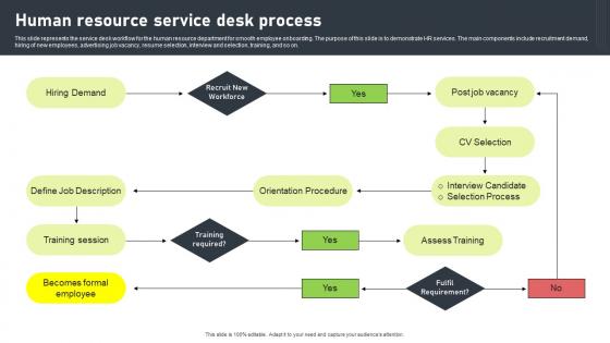 Human Resource Service Desk Process Pictures Pdf