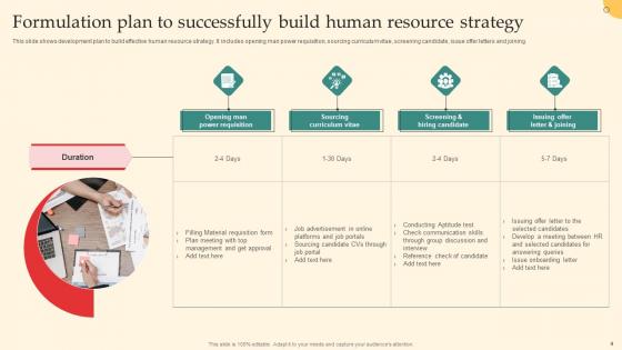 Human Resource Strategy Formulation Ppt PowerPoint Presentation Complete Deck With Slides