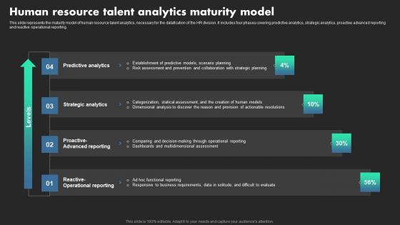 Human Resource Talent Analytics Maturity Model Ethical Dimensions Of Datafication Background Pdf