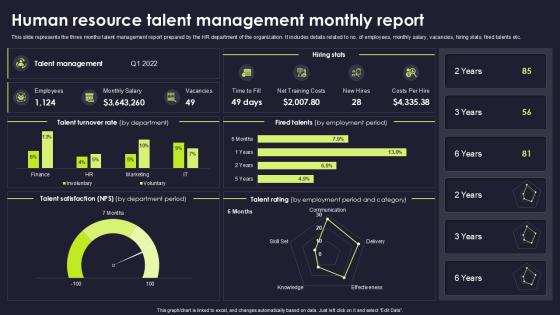 Human Resource Talent Management Monthly Report