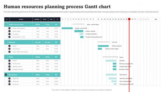 Human Resources Planning Process Gantt Chart Portrait Pdf