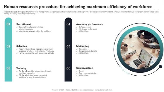 Human Resources Procedure For Achieving Maximum Efficiency Of Workforce Information Pdf Human Resources Procedure For Achieving Maximum Efficiency Of Workforce Information Pdf