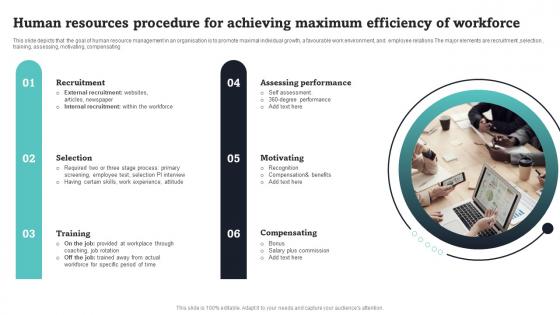 Human Resources Procedure For Achieving Maximum Efficiency Of Workforce Information Pdf