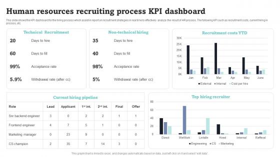 Human Resources Recruiting Process KPI Dashboard Summary Pdf