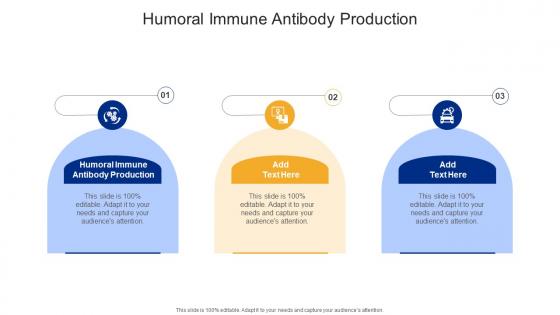 Humoral Immune Antibody Production In Powerpoint And Google Slides Cpb