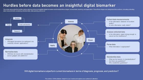 Hurdles Before Data Becomes Biomedical Data Science And Health Informatics Infographics Pdf