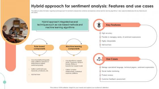 Hybrid Approach For Sentiment Analysis Decoding User Emotions In Depth Exploration AI SS V Hybrid Approach For Sentiment Analysis Decoding User Emotions In Depth Exploration AI SS V