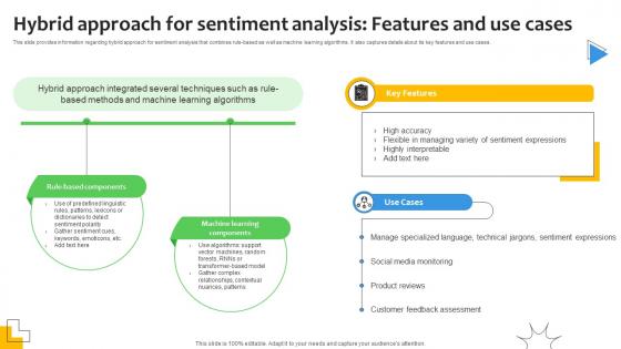 Hybrid Approach For Sentiment Analysis Demystified Understanding AI SS V Hybrid Approach For Sentiment Analysis Demystified Understanding AI SS V