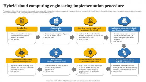 Hybrid Cloud Computing Engineering Implementation Procedure Designs Pdf Hybrid Cloud Computing Engineering Implementation Procedure Designs Pdf