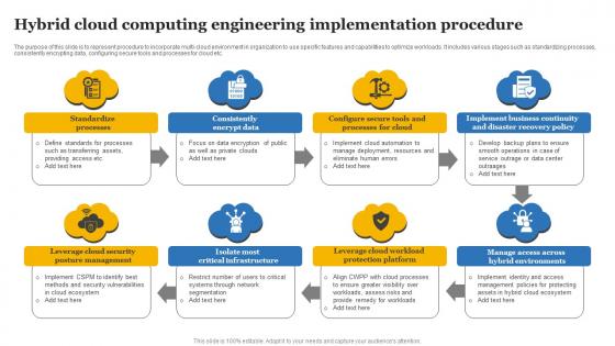 Hybrid Cloud Computing Engineering Implementation Procedure Designs Pdf