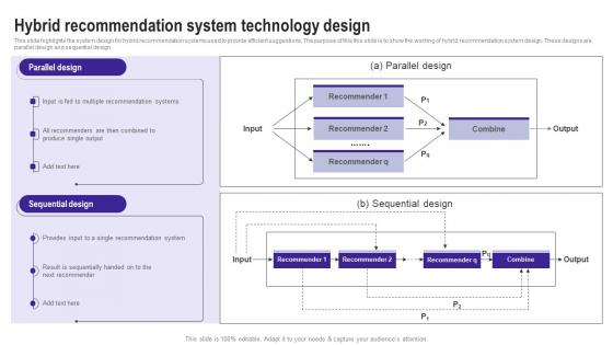 Hybrid Recommendation System Technology Design Use Cases Of Filtering Methods Sample Pdf