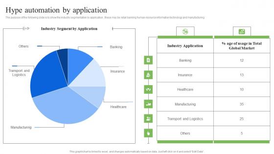 Hype Automation By Application RPA Influence On Industries Formats Pdf