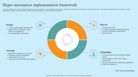 Hyper Automation Implementation Framework Hyper Automation Solutions Professional Pdf