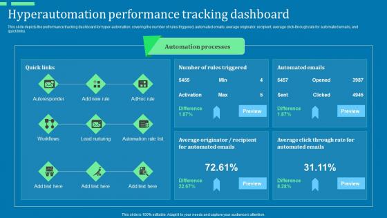 Hyperautomation Performance Tracking Dashboard Ppt Model Example Topics Pdf