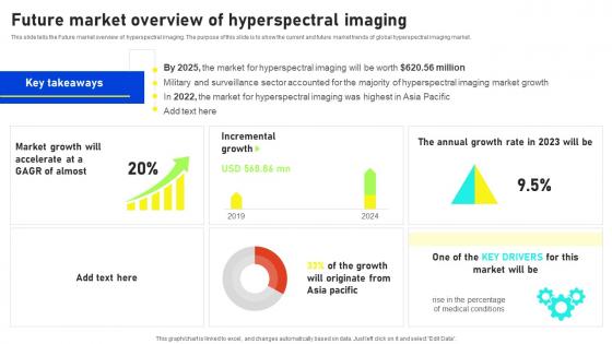 Hyperspectral Imaging Sensors And Systems Future Market Overview Hyperspectral Ideas Pdf