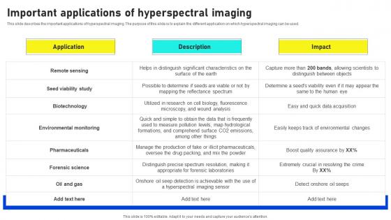 Hyperspectral Imaging Sensors And Systems Important Applications Hyperspectral Mockup Pdf