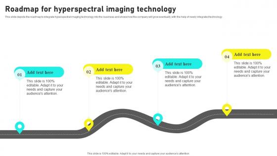 Hyperspectral Imaging Sensors And Systems Roadmap For Hyperspectral Imaging Topics Pdf