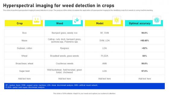 Hyperspectral Imaging Weed Hyperspectral Imaging Sensors And Systems Icons Pdf