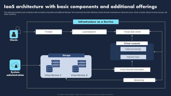IaaS Architecture Basic Components Additional Transforming Business With IaaS Brochure Pdf IaaS Architecture Basic Components Additional Transforming Business With IaaS Brochure Pdf