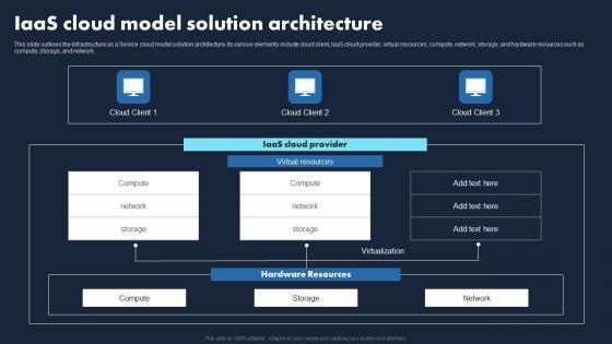 IaaS Cloud Model Solution Architecture Transforming Business With IaaS Graphics Pdf