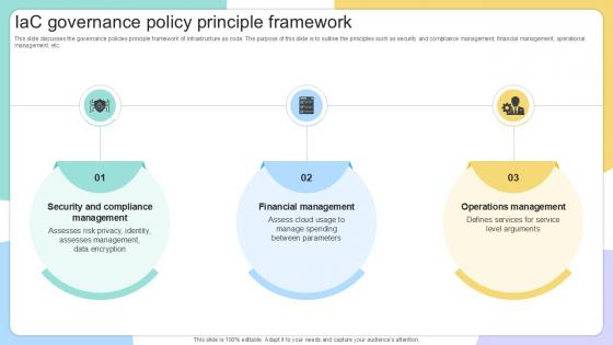 IAC Governance Policy Principle IAC Tools For Performance Analysis PPT Sample IAC Governance Policy Principle IAC Tools For Performance Analysis PPT Sample