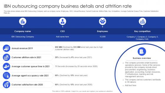 IBN Outsourcing Company Business Details And Attrition Rate PPT Example SS IBN Outsourcing Company Business Details And Attrition Rate PPT Example SS