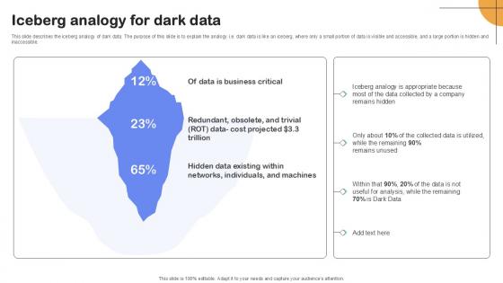 Iceberg Analogy For Dark Data Importance Of Unstructured Data Ppt Template Iceberg Analogy For Dark Data Importance Of Unstructured Data Ppt Template