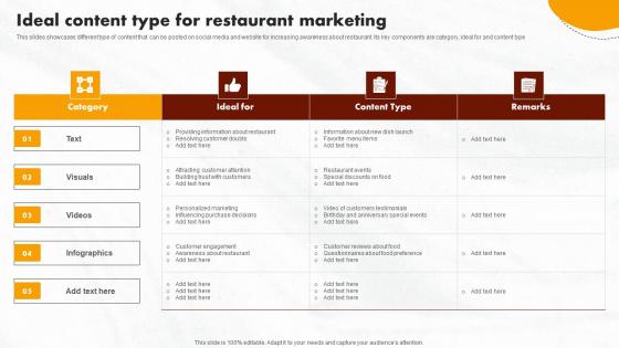 Ideal Content Type For Restaurant Online Promotional Activities Information Pdf