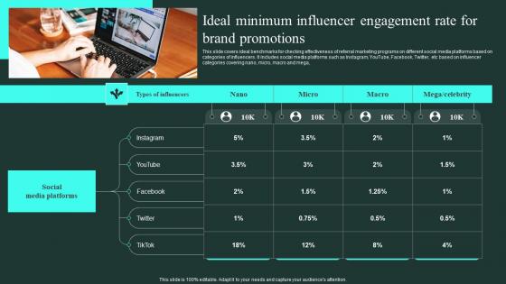 Ideal Minimum Influencer Engagement Rate For Brand Word Of Mouth Marketing Summary Pdf