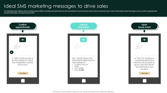 Ideal SMS Marketing Messages To Drive Sales Strategic Real Estate Template Pdf