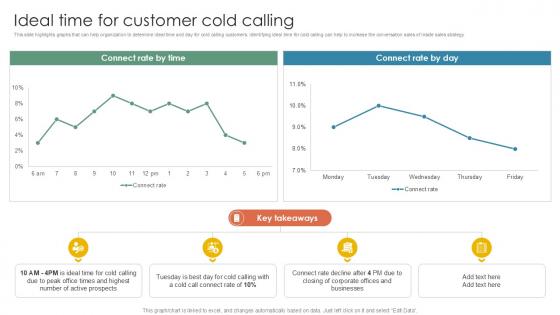 Ideal Time For Customer Cold Calling Inside Vs Outside Sales PPT Example Strategy SS V