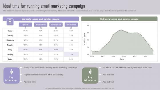 Ideal Time For Running Email Implementing Marketing Tactics To Drive Microsoft Pdf Ideal Time For Running Email Implementing Marketing Tactics To Drive Microsoft Pdf