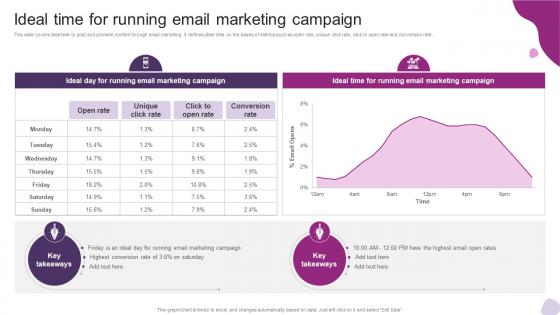 Ideal Time For Running Email Marketing Campaign Powerful Marketing Techniques Strategy SS V