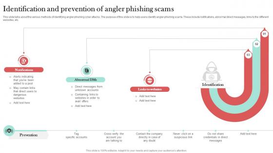 Identification And Prevention Of Angler Man In The Middle Phishing IT Identification And Prevention Of Angler Man In The Middle Phishing IT