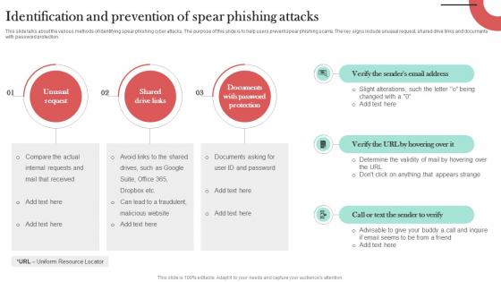 Identification And Prevention Of Spear Man In The Middle Phishing IT